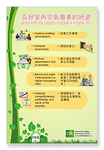 IAQ Poster - Benefits of Good Indoor Air Quality