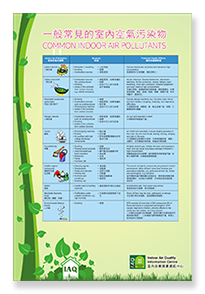 IAQ Poster - Common Indoor Air Pollutants